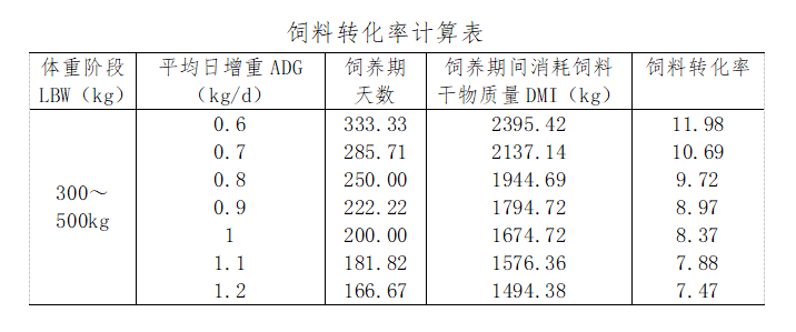 综述市场行情低下的养牛之路(图5)