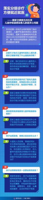 落实分级诊疗 方便就近就医——国家卫健委五问五答儿童呼吸道感染患儿家庭关心问题(图1)