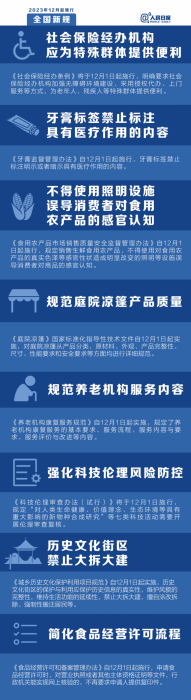 明天起,这些新规将影响你的生活(图1)