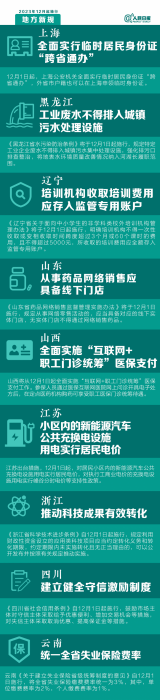 明天起,这些新规将影响你的生活(图2)