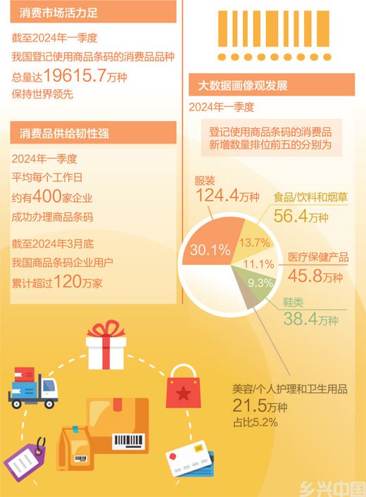 从“小条码”透视大市场(图1)