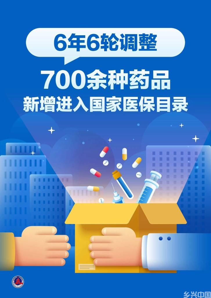 6年6轮调整！700余种药品新增进入国家医保(图1)