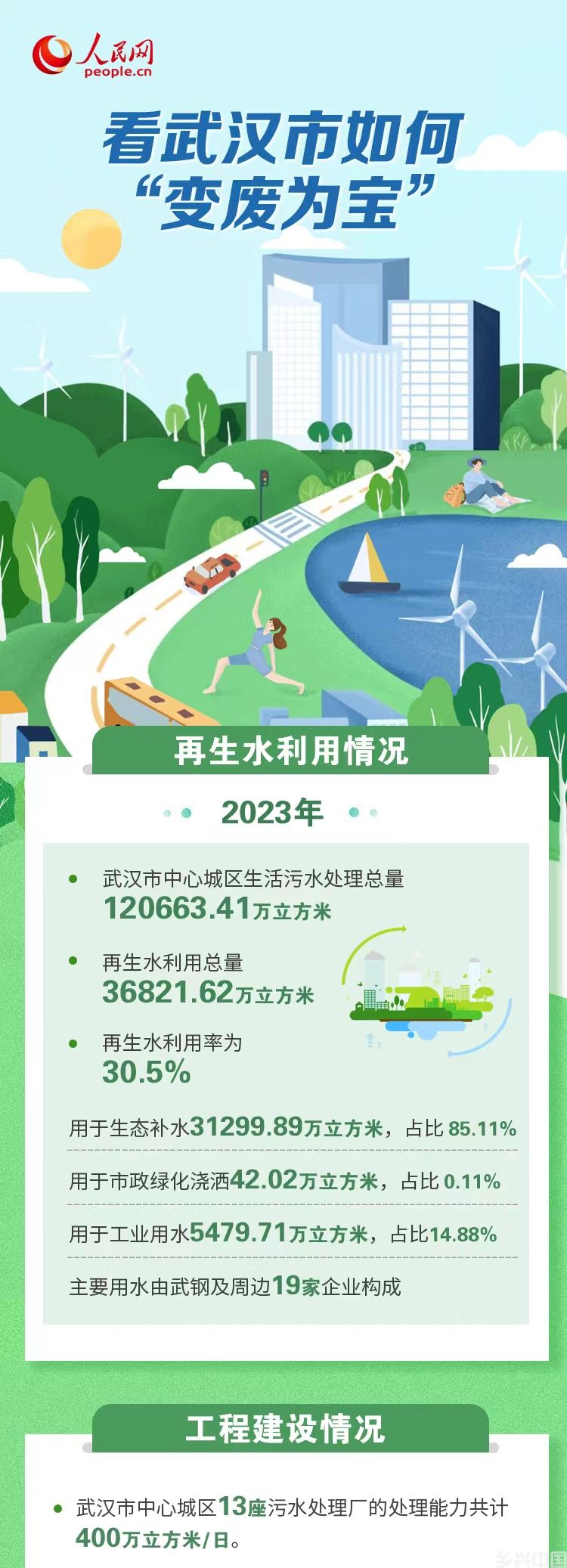湖北武汉：利用再生水 盘活水资源(图4)