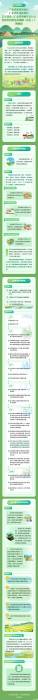 《广东省农村生活污水资源化利用技术细则（试行）》发布(图1)