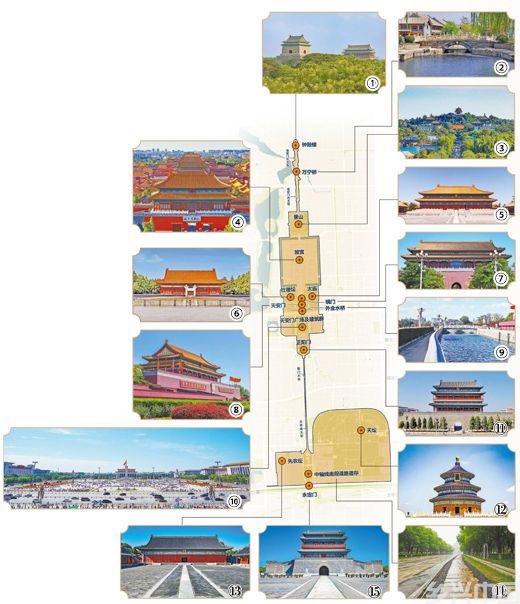 中轴贯南北 古都文脉长(图1)