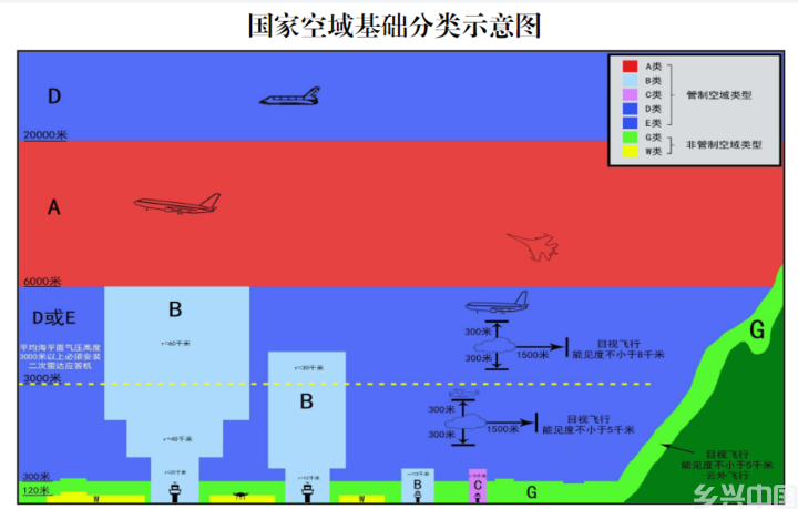 “低空”何以“经济”？(图8)