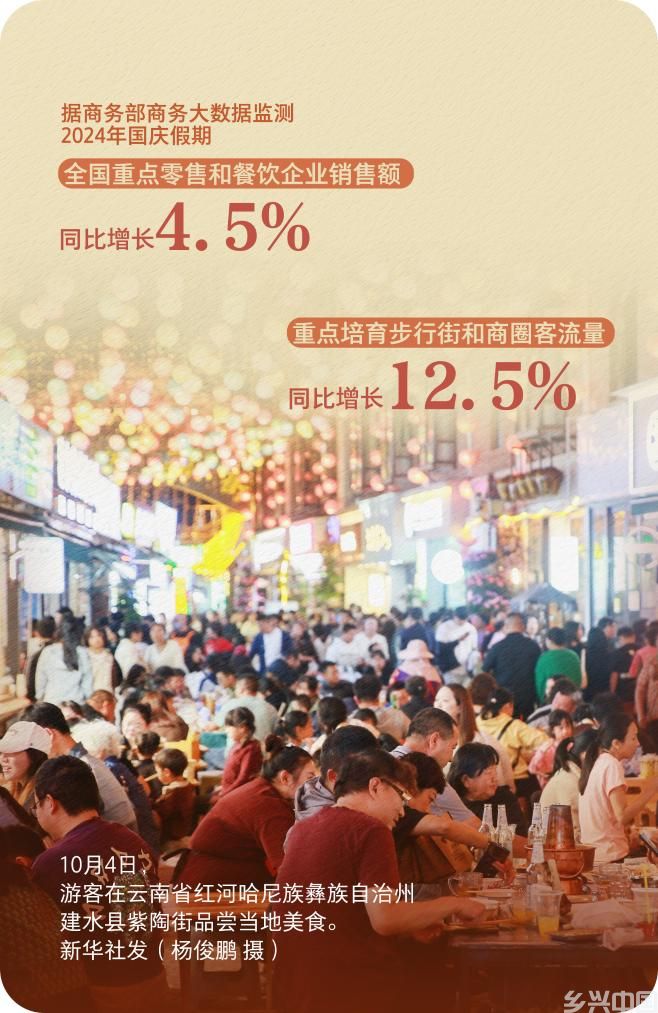 7.65亿人次出游！一组数据看国庆假期消费活力(图3)