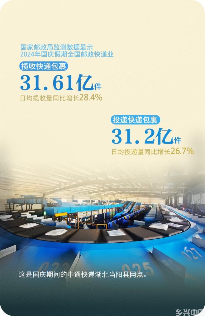 7.65亿人次出游！一组数据看国庆假期消费活力(图6)