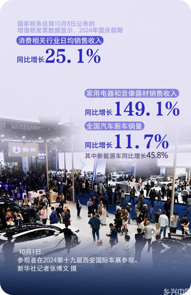 7.65亿人次出游！一组数据看国庆假期消费活力(图4)