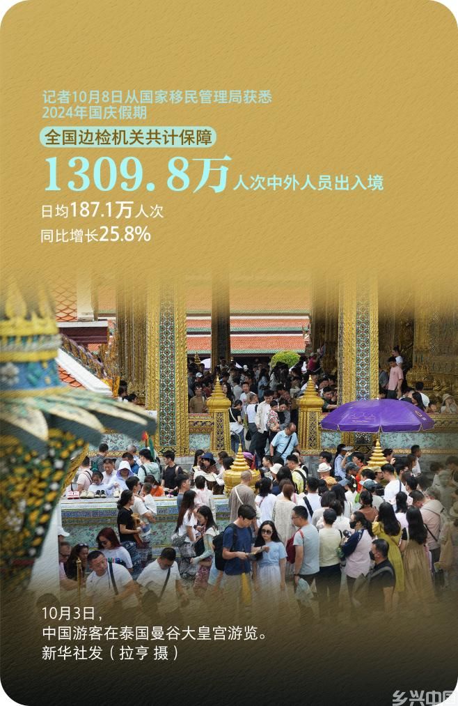 7.65亿人次出游！一组数据看国庆假期消费活力(图7)