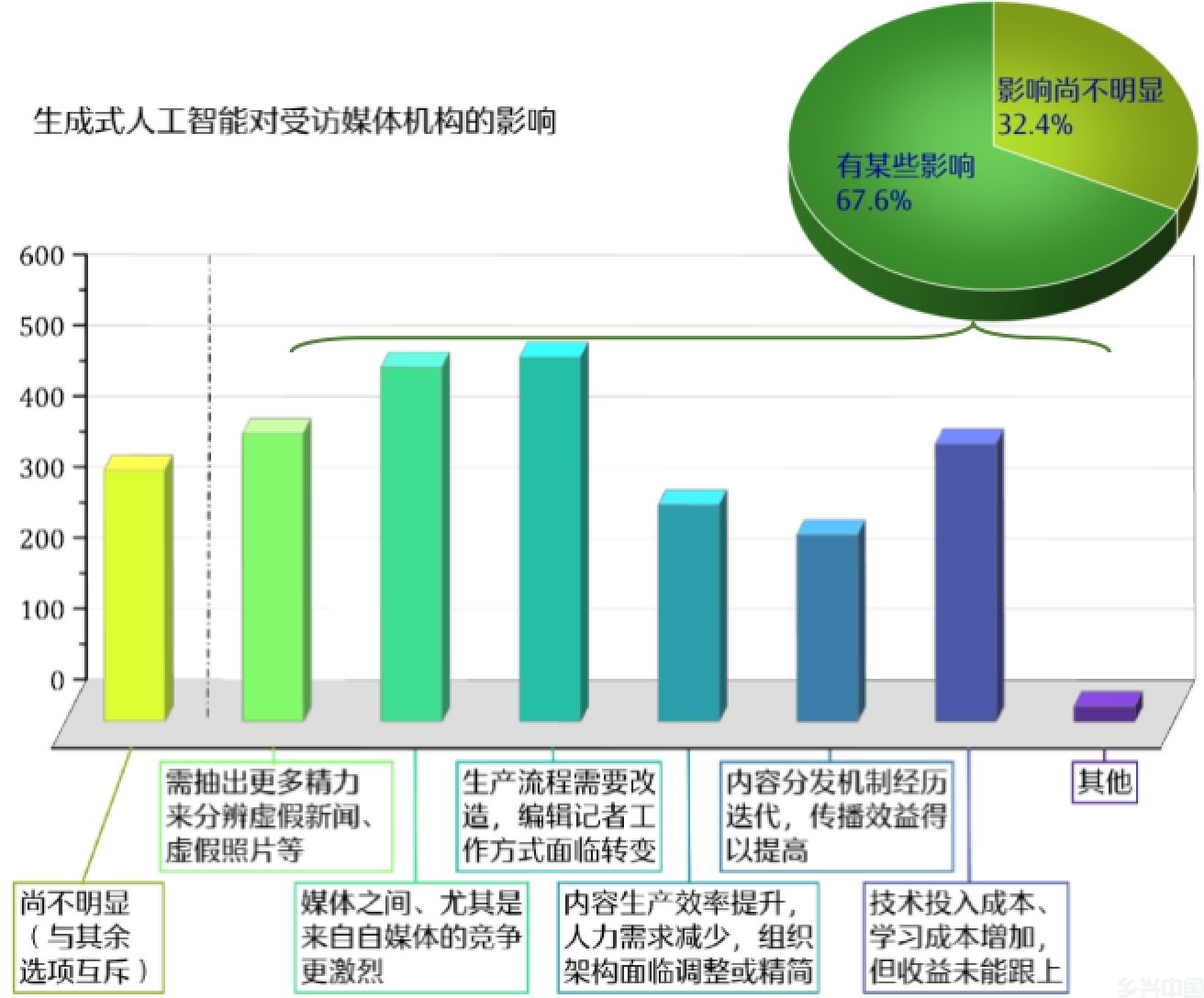 人工智能时代 新闻媒体的责任与使命(图4)