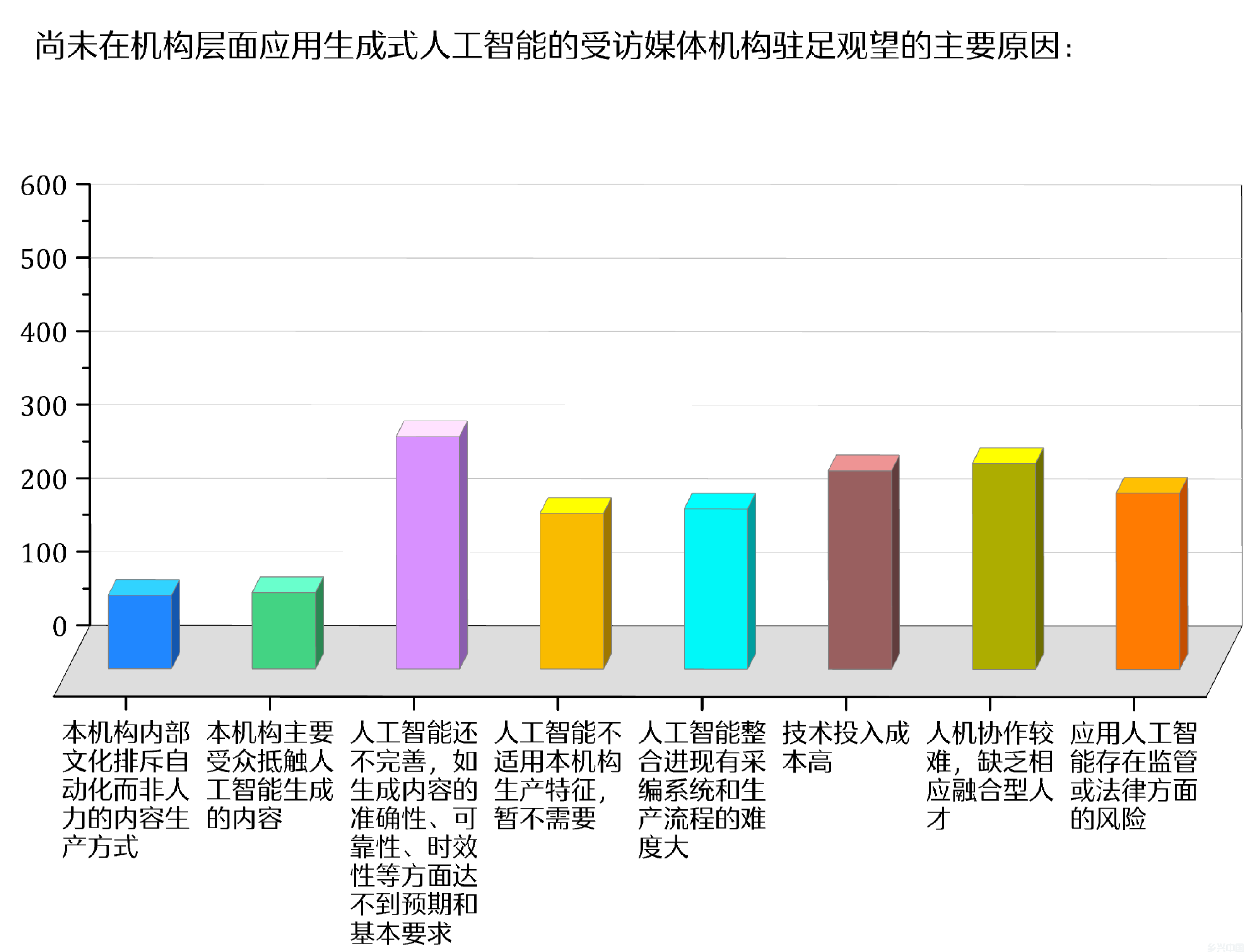 人工智能时代 新闻媒体的责任与使命(图7)