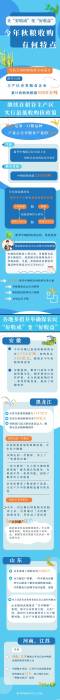让“好收成”变“好收益” 今年秋粮收购有何特点(图1)