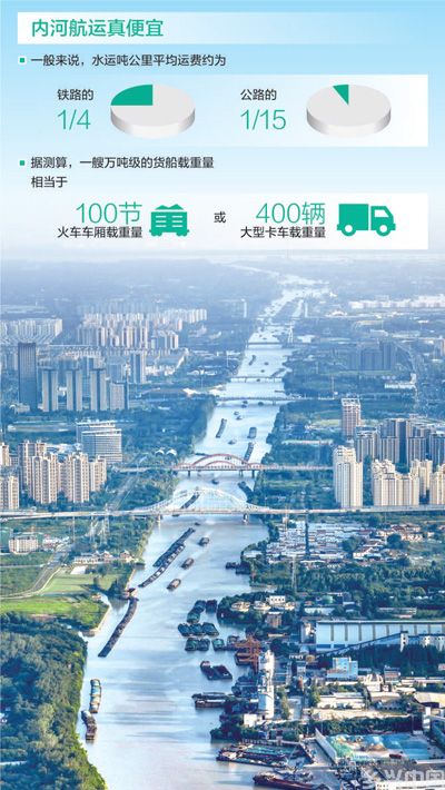 高铁时代，我们为何还要修运河？(图1)