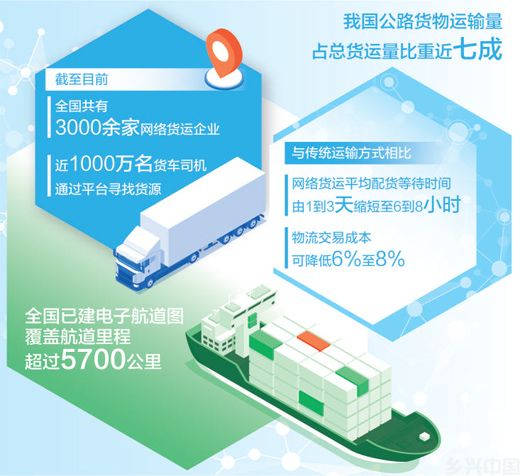 近千万货车司机网络平台找货源(图1)