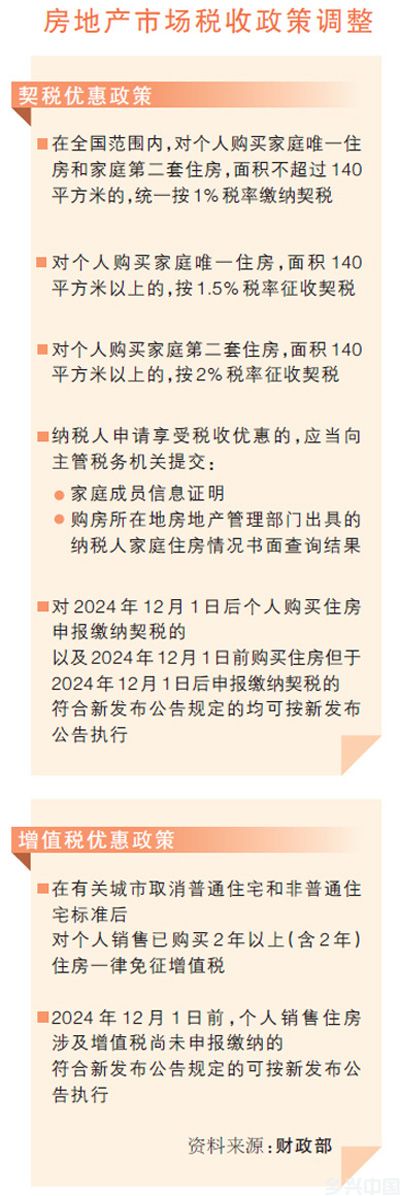 税费降了,对购房者有何影响?(图1)