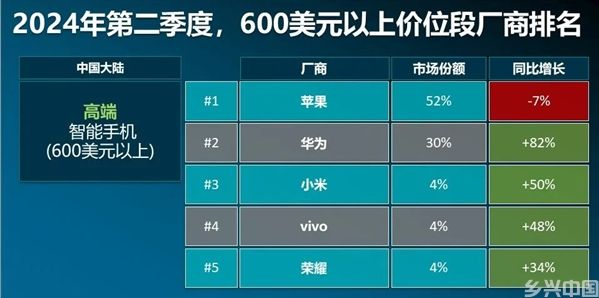 加速崛起的国产手机(图2)
