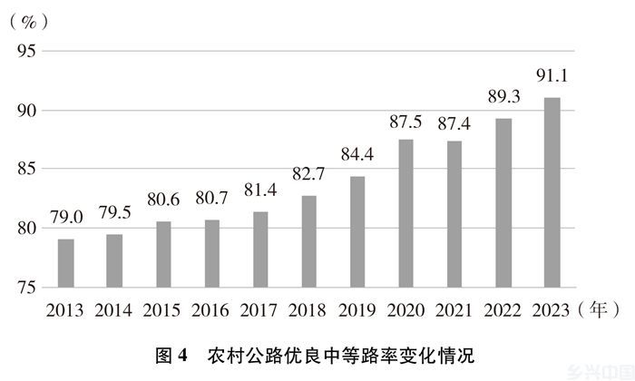新时代的中国农村公路发展(图11)