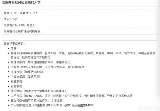 流感别硬扛 出现这些症状千万别拖！(图2)