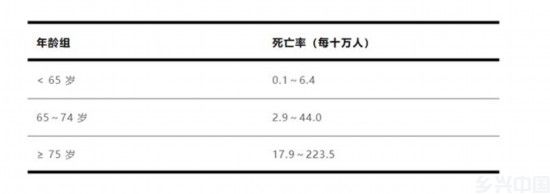 流感别硬扛 出现这些症状千万别拖！(图1)