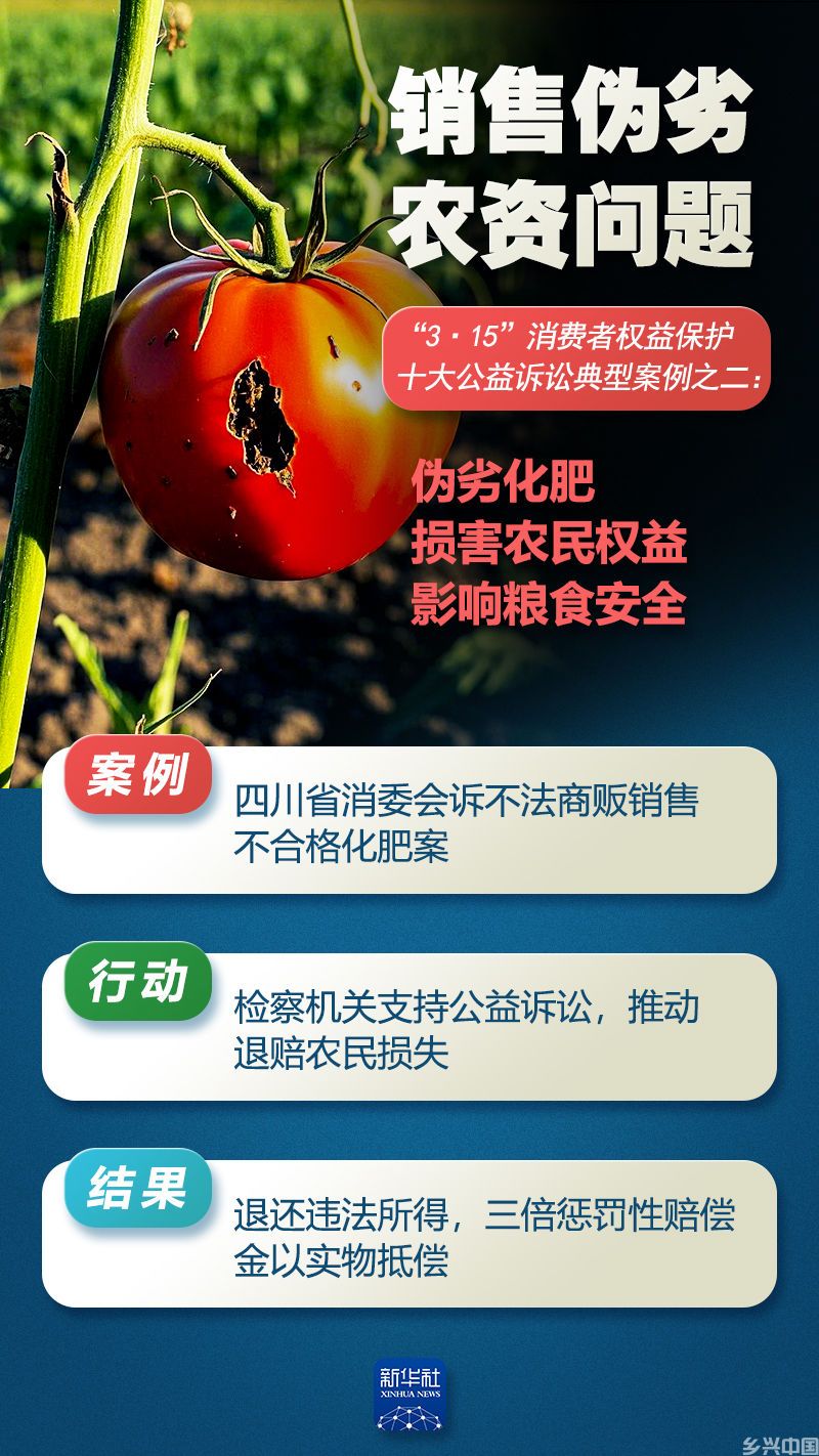 聚焦“3·15”|这十大公益诉讼案例,与你我息息相关(图2)