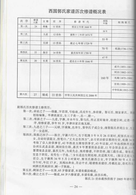 郭氏家谱精华荟萃1-如皋郭家园郭氏家谱(图2)