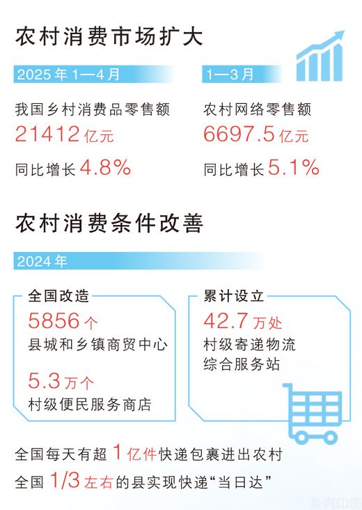 在山东，农民用“定制”洗衣机，开新能源汽车赶集，声控电视看戏——瞧！咱老乡消费也挺“潮”(图1)