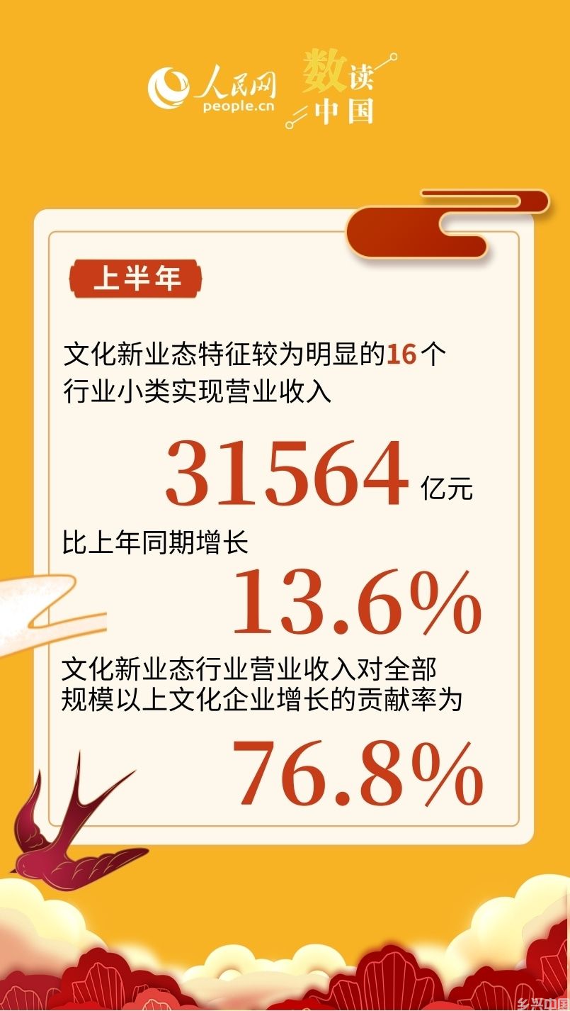 一组数据看我国上半年文化产业“成绩单”(图6)