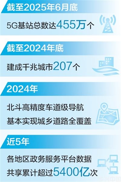 着力建设便捷高效的智慧城市(图9)