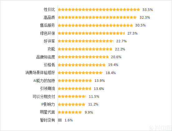 线下“硬折扣”超市火了(图2)