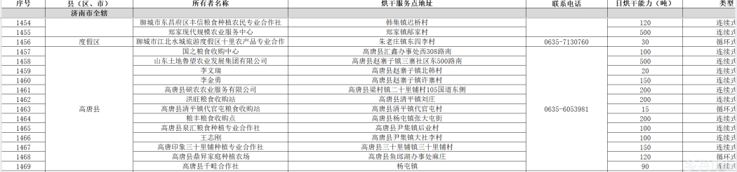 山东省农业农村厅公布的高唐县13个烘干点截图。