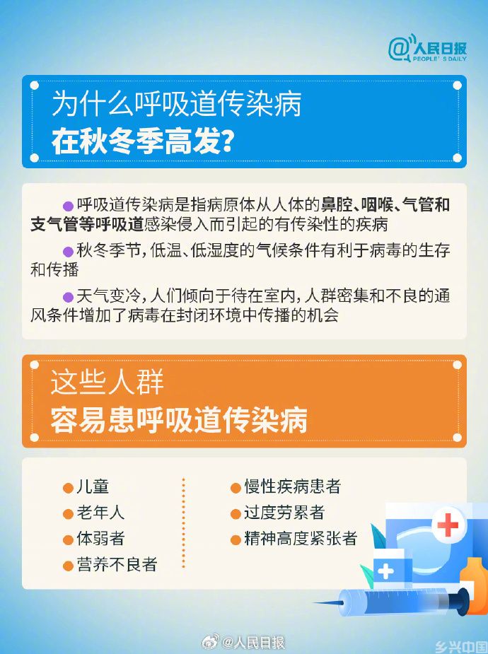收藏!秋冬预防呼吸道疾病干货帖(图1)