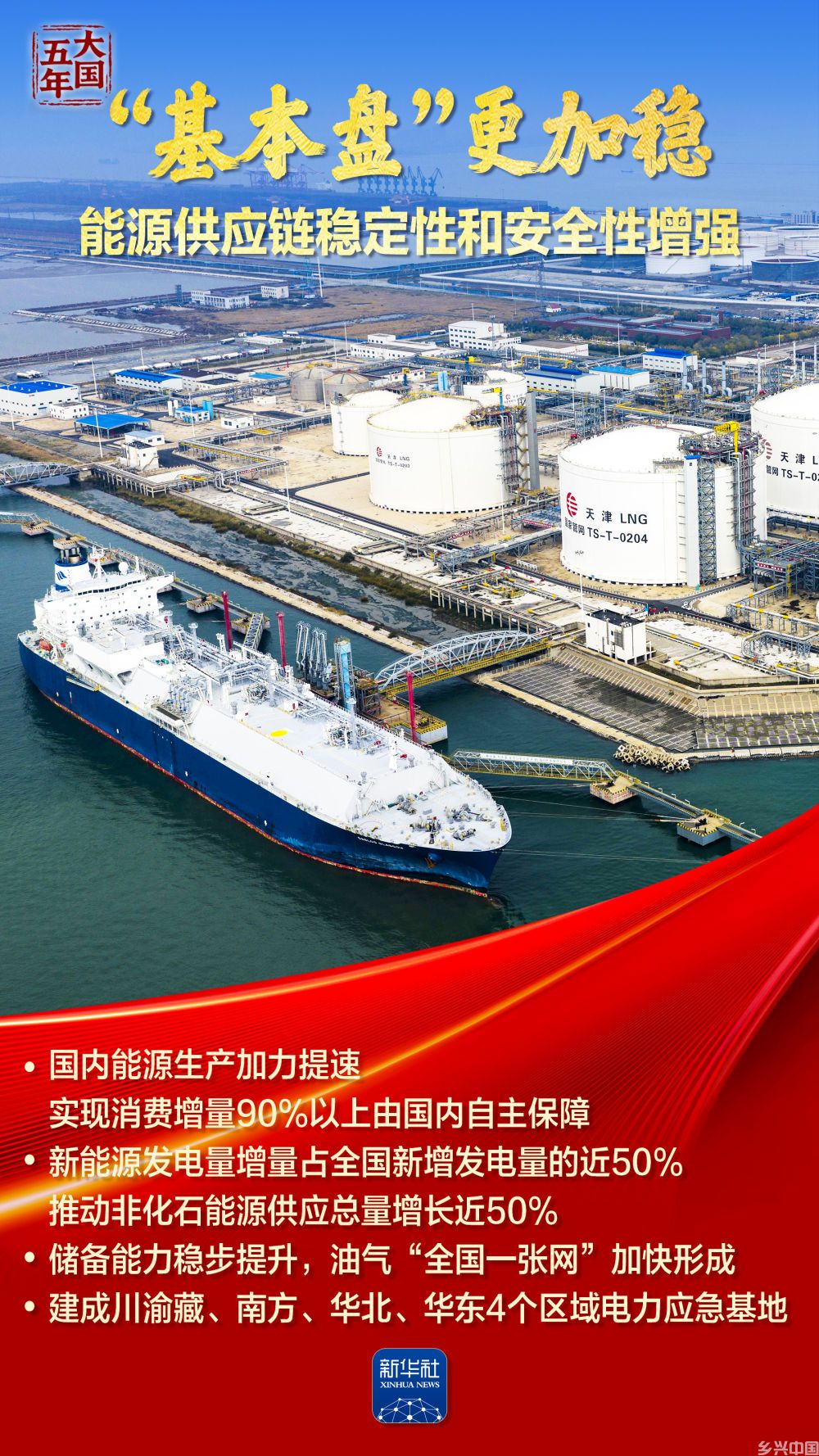 大国五年丨逐“绿”向“新”，塞北的风点亮湾区的灯！(图5)
