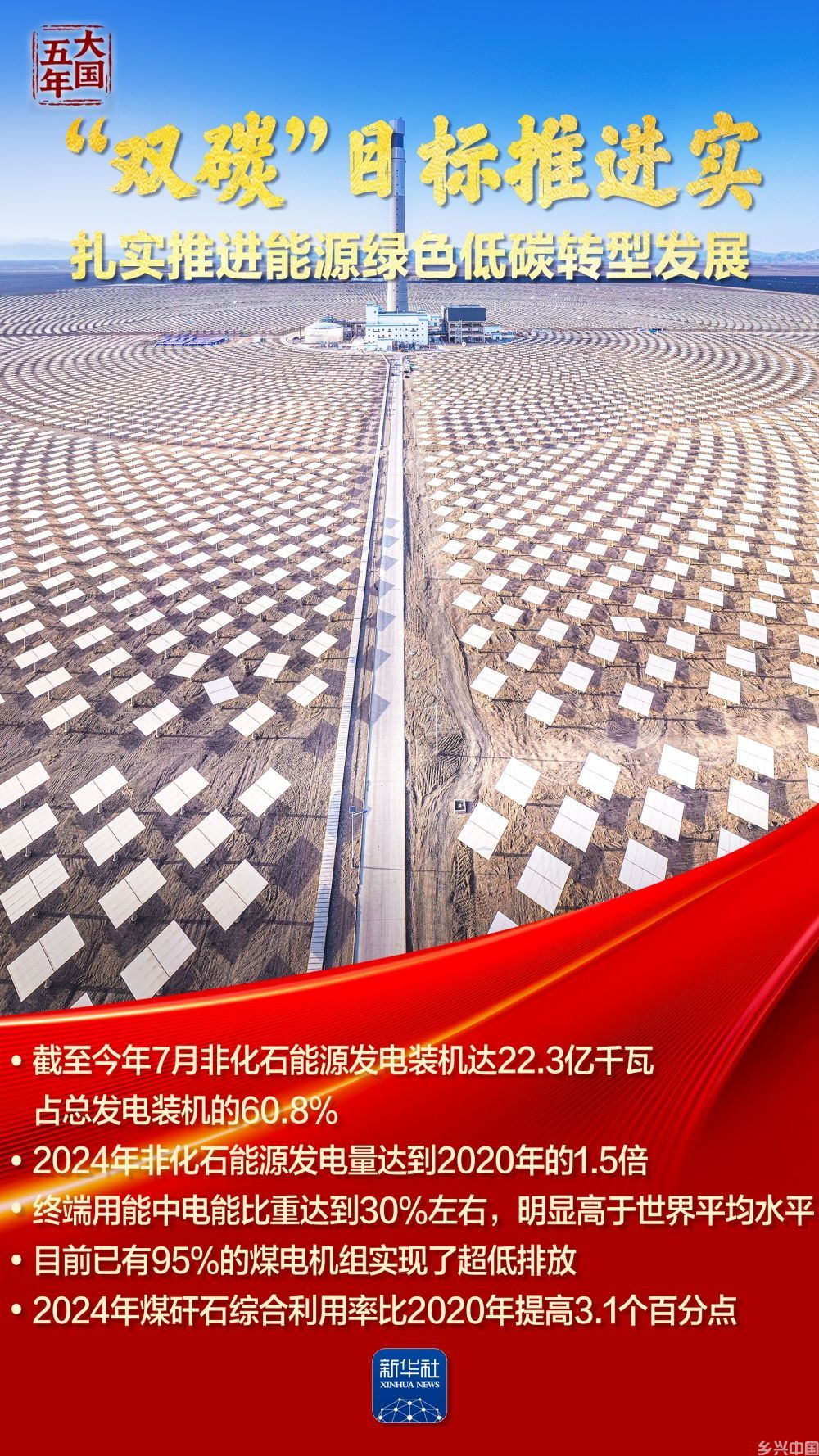 大国五年丨逐“绿”向“新”，塞北的风点亮湾区的灯！(图10)
