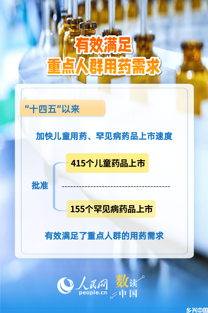6组数据速览“十四五”药品监管“成绩单”(图3)