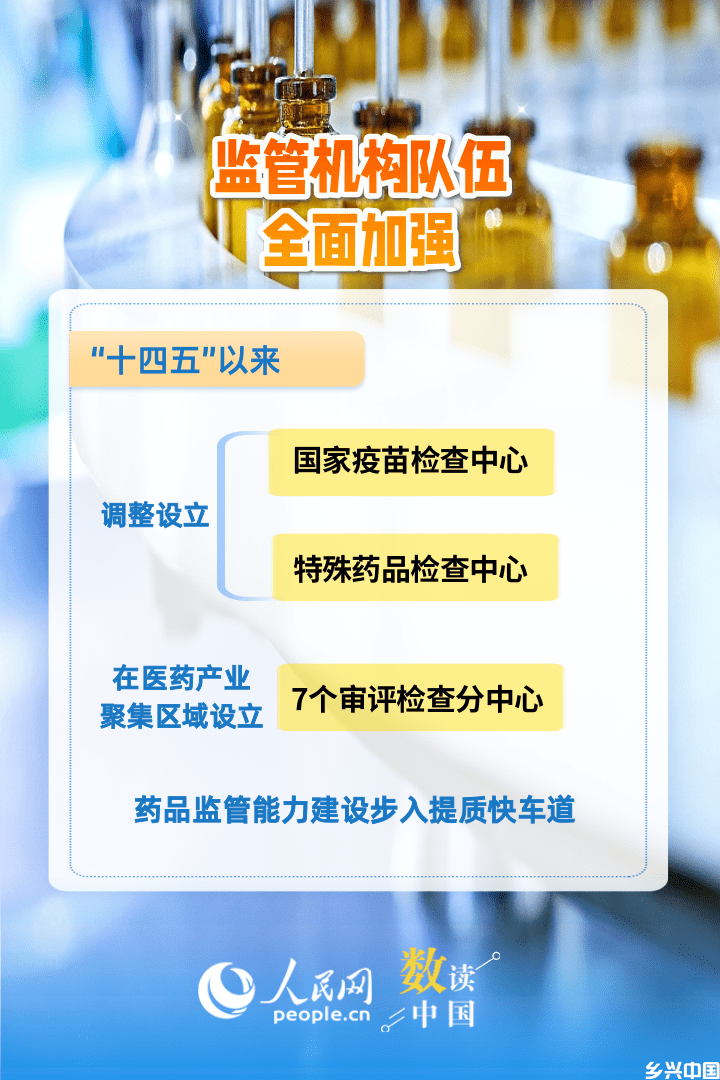 6组数据速览“十四五”药品监管“成绩单”(图6)
