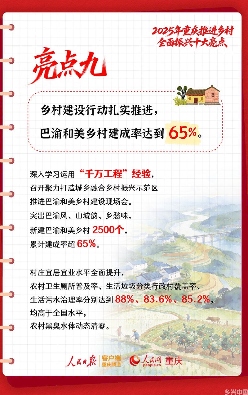2025年重庆推进乡村全面振兴十大亮点(图10)