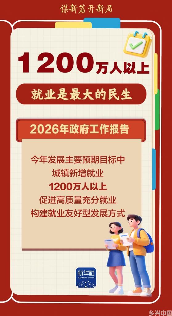 这些数字，透着暖暖的民生温度！(图2)